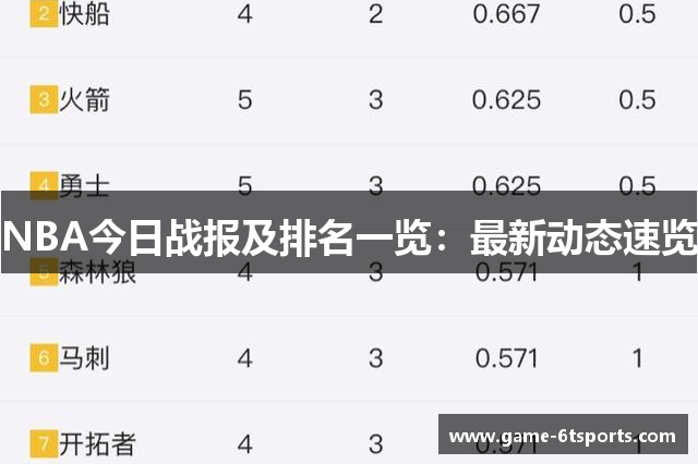 NBA今日战报及排名一览：最新动态速览