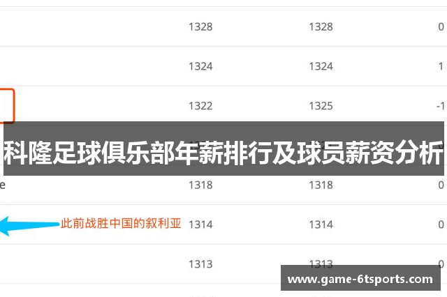 科隆足球俱乐部年薪排行及球员薪资分析