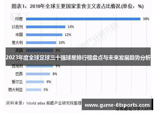 2023年度全球足球三十强球星排行榜盘点与未来发展趋势分析