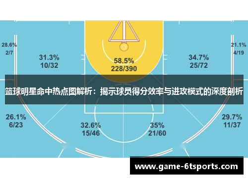篮球明星命中热点图解析：揭示球员得分效率与进攻模式的深度剖析